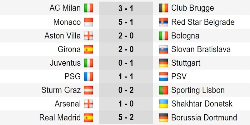 Ưu điểm khi theo dõi kết quả cúp C1 tại Keonhacai18