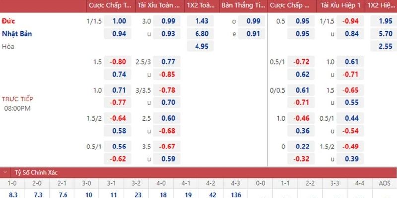 Kèo bóng đá Nhật Bản kèo Châu Á chi tiết nhất
